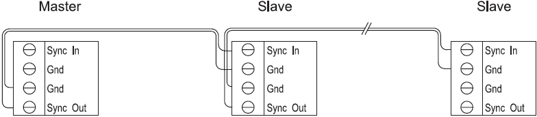 Propojte výstup terminálu "Gnd" rámu Master se vstupem terminálem "Gnd" na Slave, atd. (Viz následující obrázek.) Použití 1.