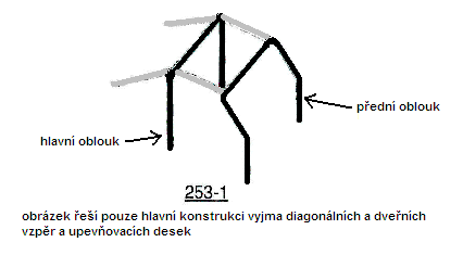 4.2 Základní struktura ochranného rámu 4.2.1-1 hlavní oblouk + 1 přední oblouk + 2