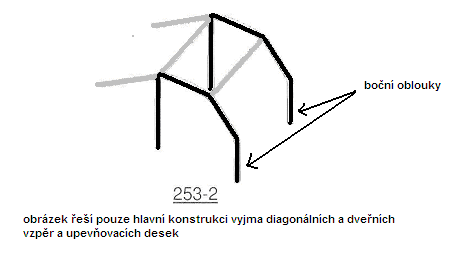 upevňovacích desek (obr.25