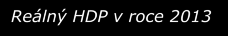 Reálný HDP v roce 2013 (1993 = 100) Pramen: Eurostat, vlastní