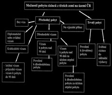 D1. Česká republika krok za krokem udělení azylu a jejich nesnadné prokazatelnosti byste měli být připraveni na to, že azylová procedura může jednoho dne skončit a vy budete muset velmi rychle řešit