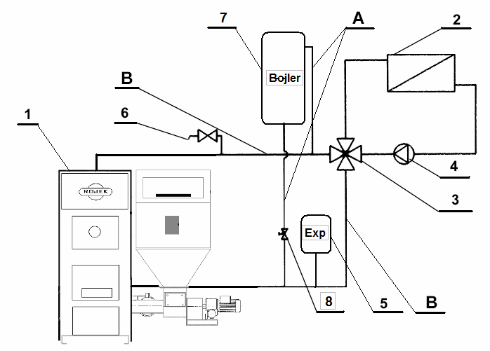 Příloha č. 2 Příklady zapojení kotlů ROJEK do otopné soustavy Legenda: 1. Kotel 2. Otopná soustava 3. Čtyřcestný směšovací ventil 4. Čerpadlo 5. Expanzní nádoba 6. Pojistný ventil 7.