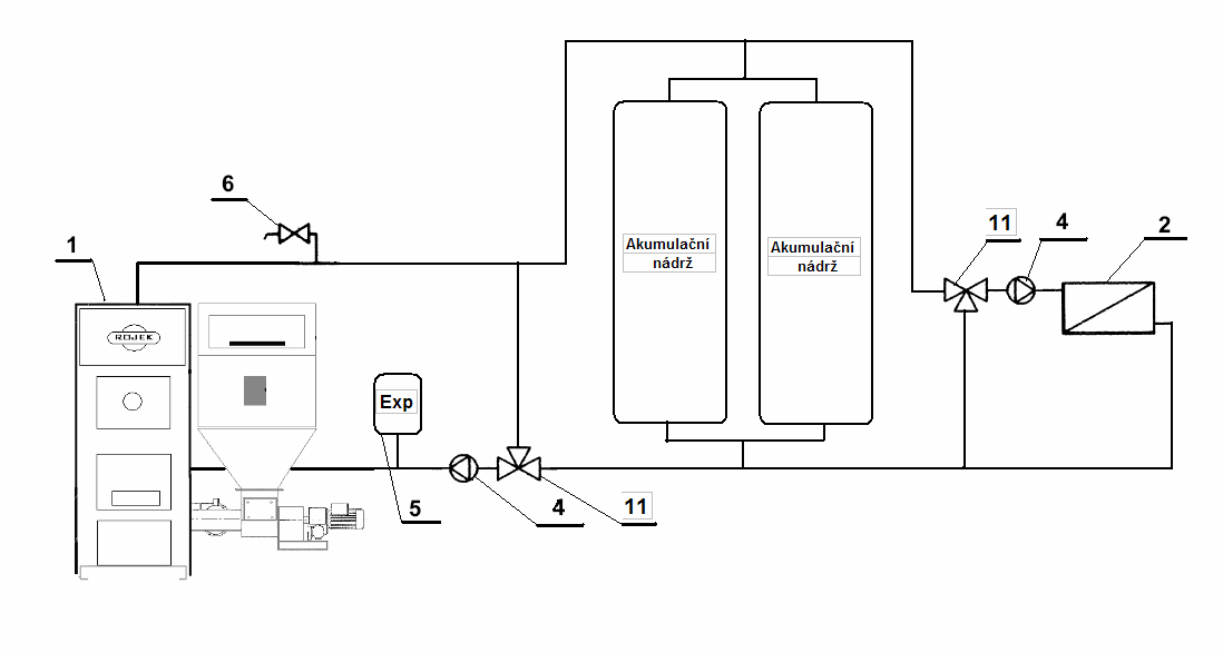 Doporučené zapojení - schéma zapojení s akumulačním zásobníkem Technický popis: Schéma č. 2 Čidlo hlídá teplotu zpětné vody do kotle.