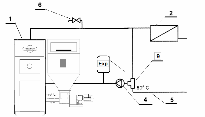 Zapojení s termoventilem na vstupu