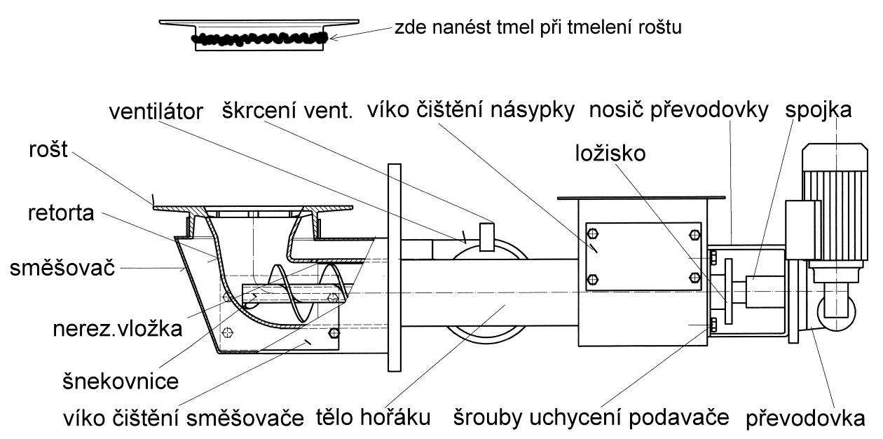 5.1 Zabezpečení kotle Kotel je zabezpečen následujícími způsoby: - havarijním termostatem pokud teplota vody v kotli dosáhne 95 o C kotlový termostat vypne chod šneku a chod ventilátoru.