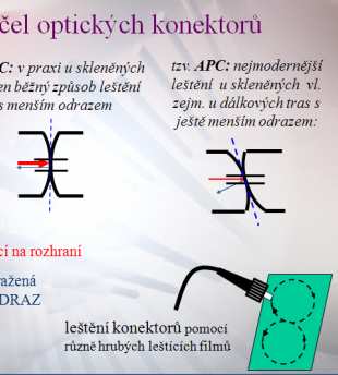 OPTEL-1 optoelektronický modulární přenosový výukový systém