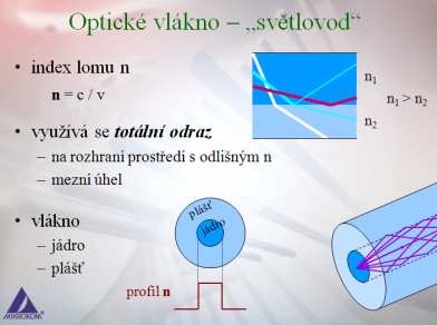 analogového / digitálního / audio signálu měření útlumu spoje