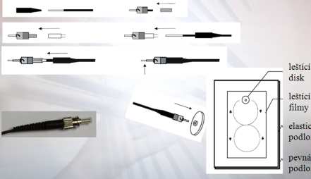 Soubor OSA (Optical Spectrum Analyzer) měření spektrálních charakteristik optic.