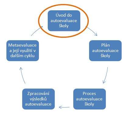 7. Přílohy: 7.1.