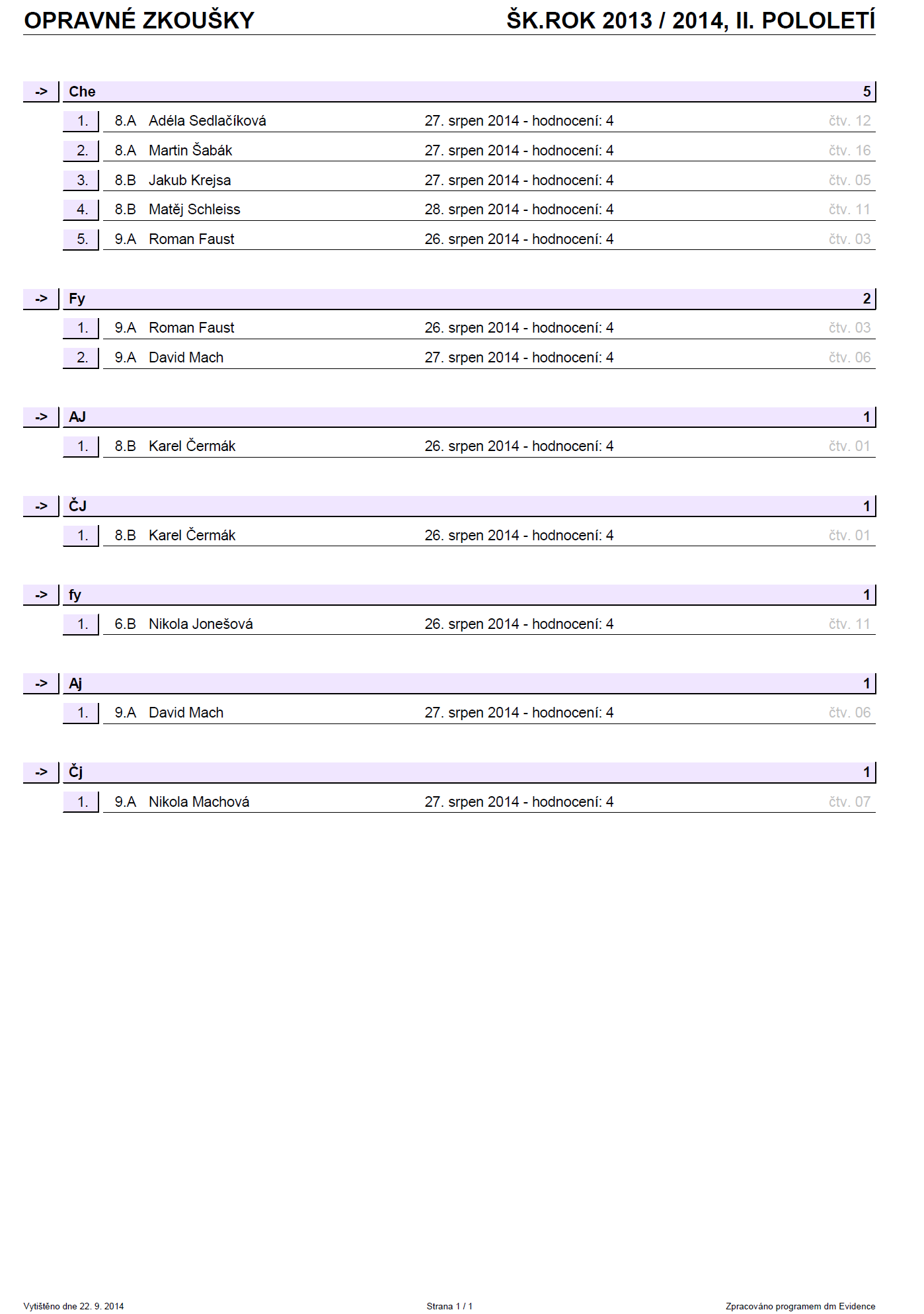 B, Petra Hroudová 7. B Olympiáda v RJ 13. 2. 2014 - - 1-3. místo Kateřina Francová 8. B Zeměpisná olympiáda 10 3 - - Kekule 6. A 6., Seiner 7. B 5., a Heitzer 9. B 20. 1. místo 2. místo Fotbal žáci 6.