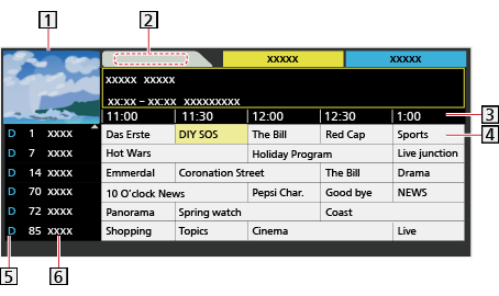 (Příklad) Obrazovka televizoru Datum Čas Program D (DVB-T) / A (Analogový) Pozice a název kanálu Sledování programu 1) Vyberte program pomocí tlačítek / / /.