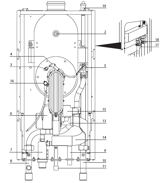 Nástěnný kondenzační kotel pro topení nebo topení a externí zásobník TALIA GREEN SYSTEM45, 65, 85, 100 HP teplo pro všechny HP 45 / 65 1 2 3 4 5 6 7 8 9 10 11 12 13 14