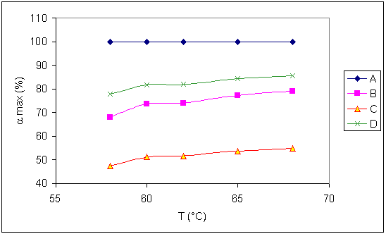 Obr. 4.