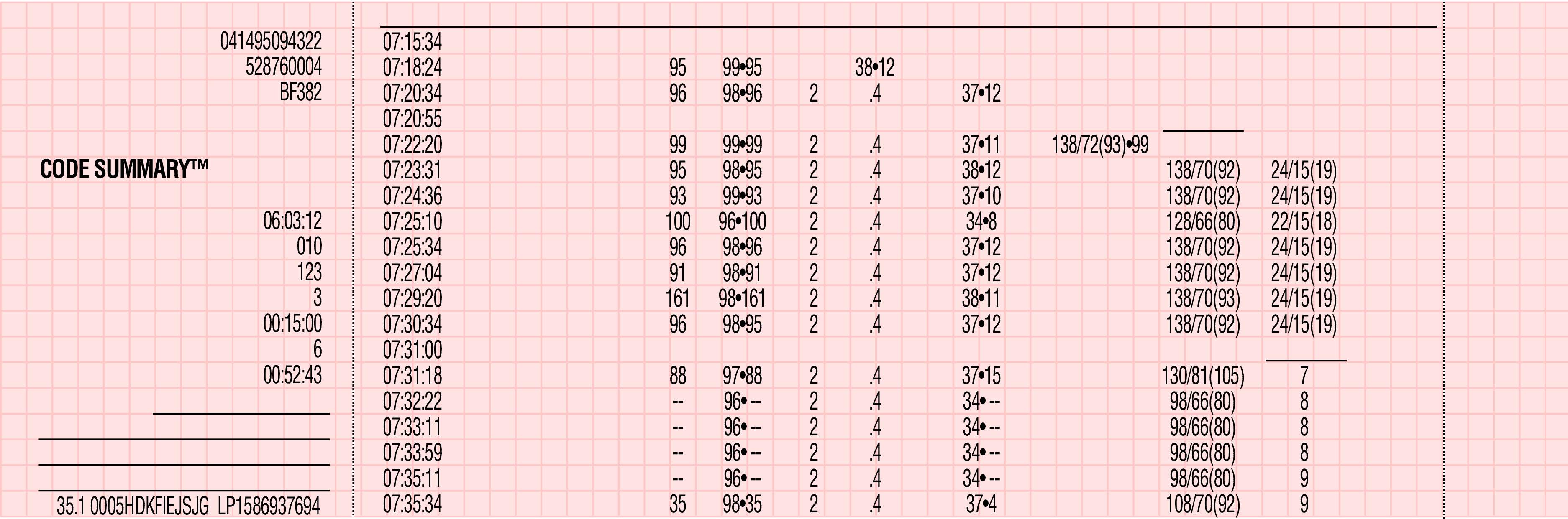 SPRÁVA DAT 7 Zpráva CODE SUMMARY (Souhrn událostí) vždy obsahuje úvod a protokol událostí/životních funkcí. Příklad viz Obrázek 7-1.