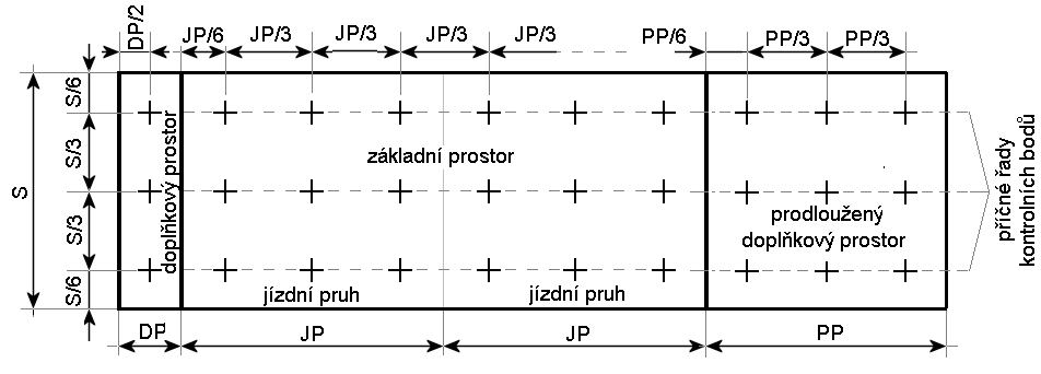 8. Přesná poloha umístění svítidla se určí výpočtem.