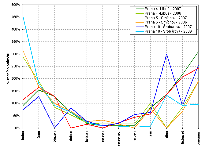 Obr. 16.