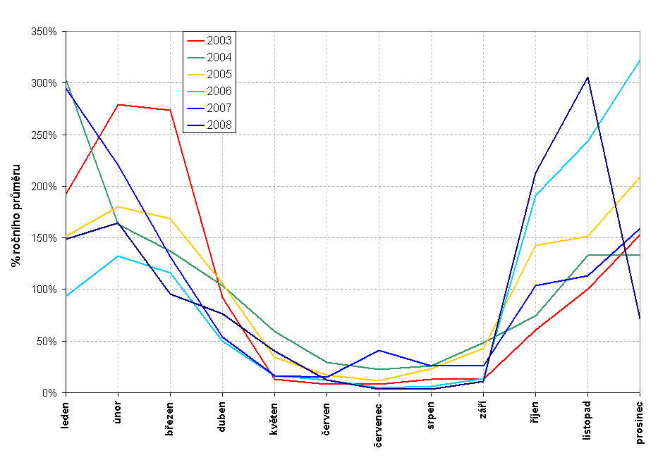 benzo(a)pyrenu Obr. 17.