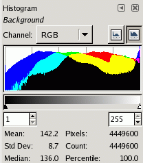 139 / 317 Obrázek 12.15: Kombinovaný histogram pro červený, zelený a modrý kanál. Tato možnost, dostupná pouze pro RGB obrázky, zobrazuje červený, zelený a modrý histogram položený na sobě.