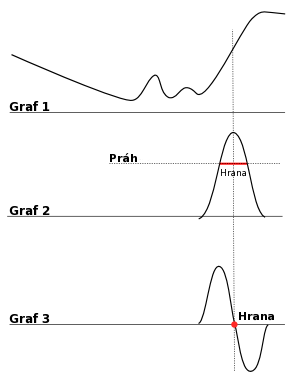 242 / 317 14.4.7.1 Přehled Tento filtr spustit z nabídky okna obrázku volbou Filtry Šum Rozprostřít.