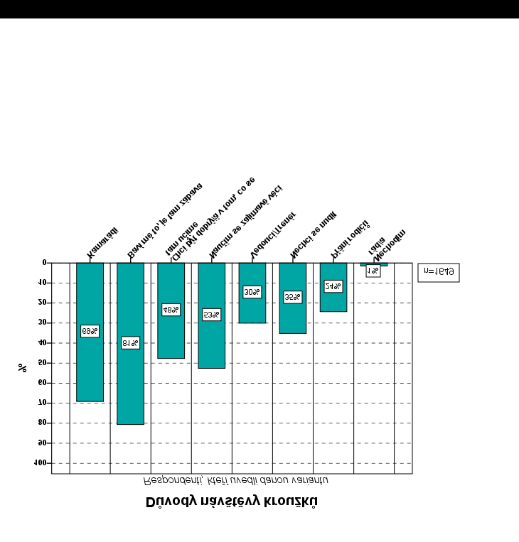 Nechci se ve svém volném čase nudit ; Protože si to přejí rodiče. Více než čtyři pětiny dotázaných uvedly jako hlavní důvod to, že ho/jí to v kroužku/oddíle baví a je tam zábava.