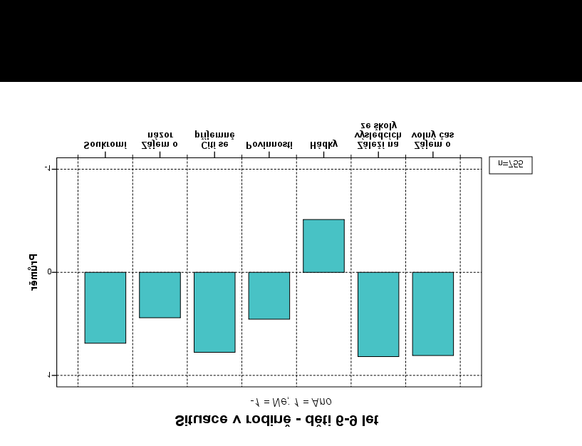 4. 2. 4. Situace v rodině Respondentům jsme položili otázku, kterou jsme zjišťovali, jak rodina žije a jakým způsobem.