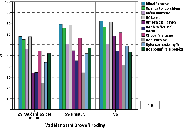 ANALÝZA posoudit, na kolik se skutečně jedná o postoje samotných rodičů, a do jaké míry jsou to jakési vnější všeobecně platné etické a společenské standardy.