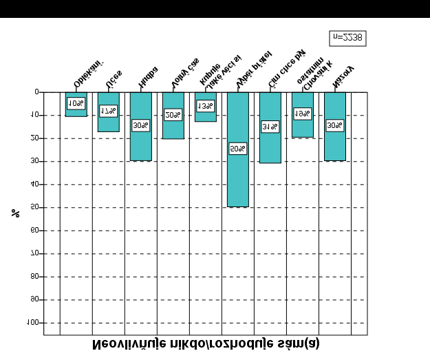 Graf č. 39 V čem ovlivňují rodiče v souvislosti se vzděláním rodičů Graf č.