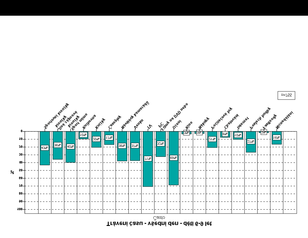 spolupráci a rozvoj (OECD) dokonce patří dnes volný čas mezi 24 sociálních indikátorů, podle nichž se určuje životní úroveň v určité zemi (NIDM 2006, s. 10).