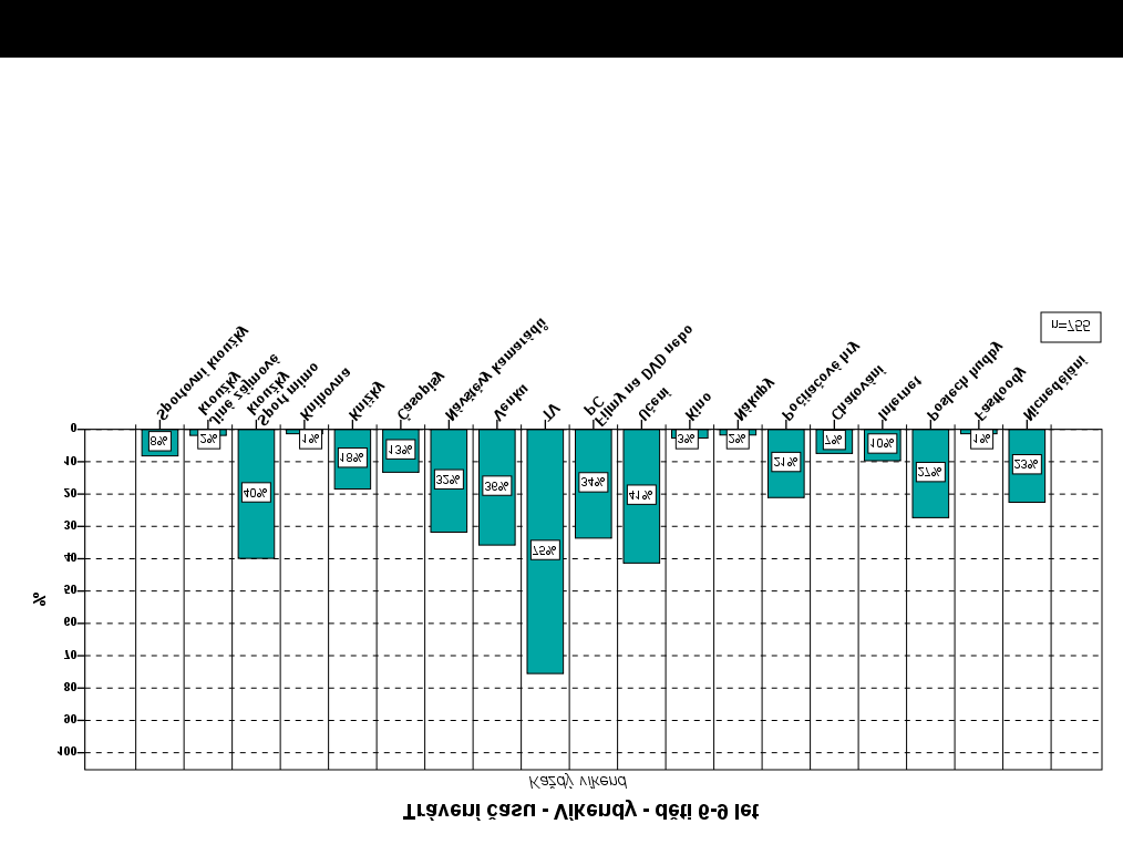Graf č. 75 Kino, knihovna ve všední den, děti 10 15 let v souvislosti se vzděláním rodičů a závody a dále pak turisticky zaměřené oddíly, které mívají činnost i o víkendu.
