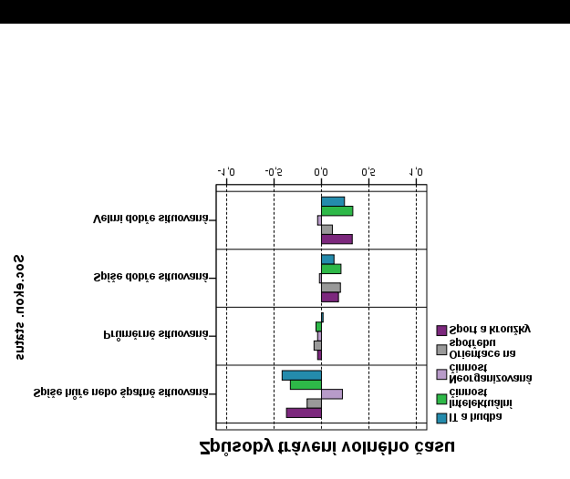 ANALÝZA Sociální status rodiny má na trávení volného času podobný vliv jako dosažené vzdělání rodičů.