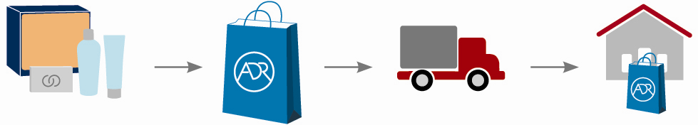Evrpa Prgram Prémivé autmatické bjednávky () Výhdy je autmatický měsíční bjednávkvý prgram pr distributry a upřednstněné zákazníky.