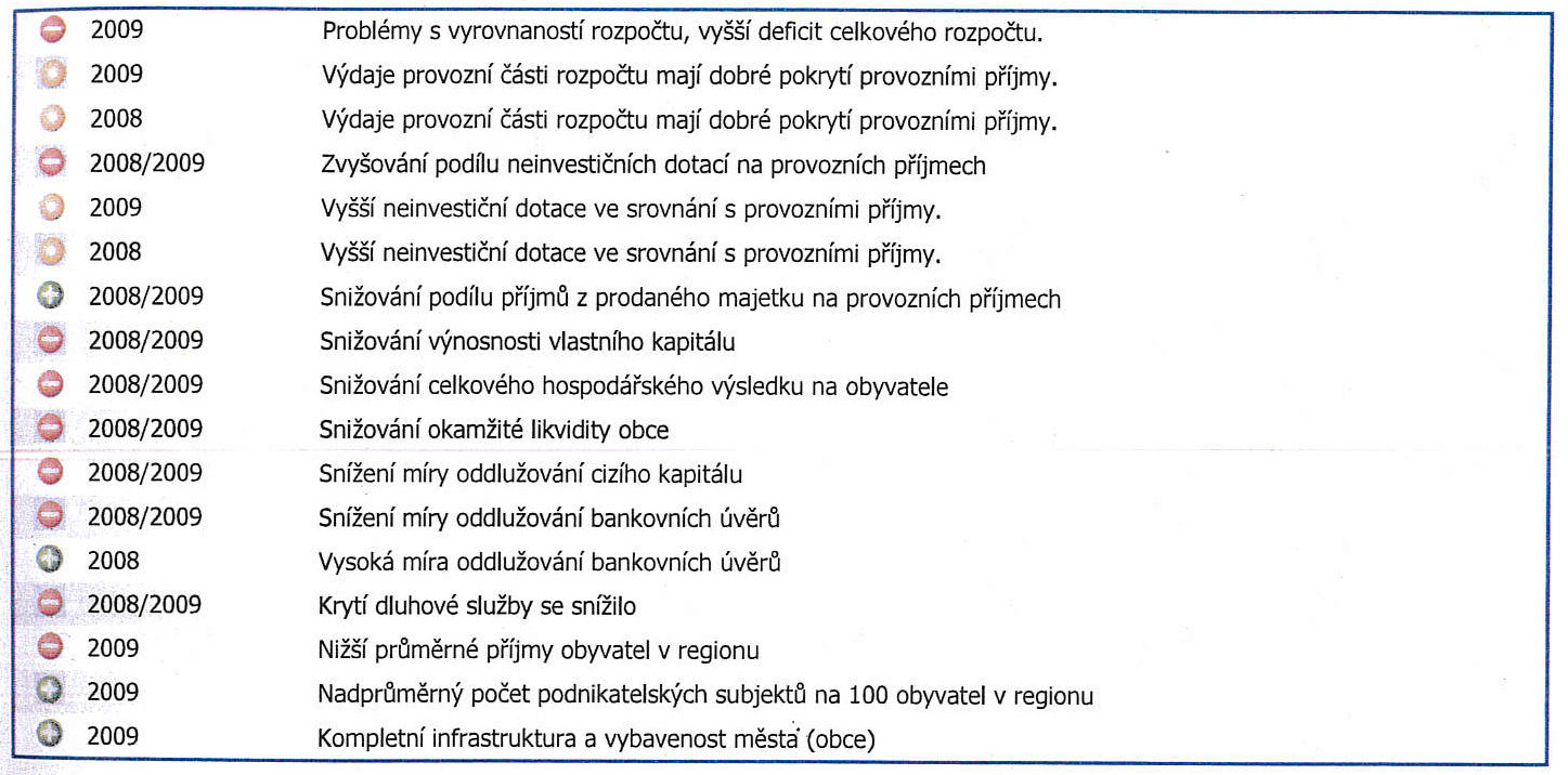 Hospodaření obce Podrobné plnění rozpočtu města 2007 2011 je uvedeno v příloze č.