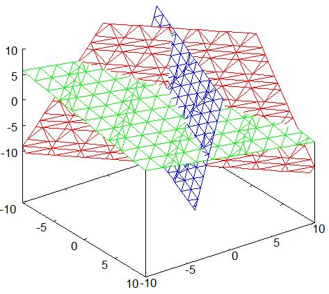 Příklad 6. Řešte následující soustavu lineárních rovnic: x +2y + z = 2 2x +6y + z = 7 x + y +4z = 3.