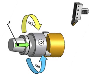 .. M03 nebo N M04 Směr rotace vřetena se určuje z pohledu kladné osy Z, neboli od vřetena stroje, nikoliv z pohledu obsluhy, viz obrázek.