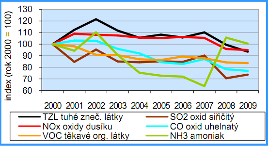 Nahrazování (doplňování) bodových zdrojů znečišťování ovzduší alternativními zdroji energie Podpora výstavby