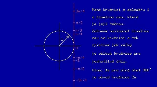 @160a Zde je ilustrace vztahu mezi obloukovou a stupňovou mírou