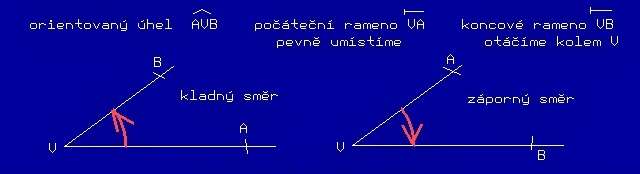 V matematice a aplikacích fyziky používáme ještě jiný mechanizmus vzniku úhlu.