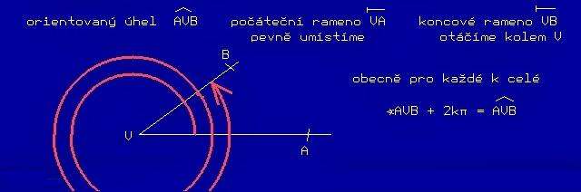 Jednu polopřímku zafixujeme - počáteční rameno, druhou polopřímkou pohybujeme - koncové rameno.