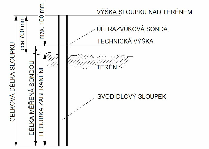 Obrázek 1 Schéma svodidlového