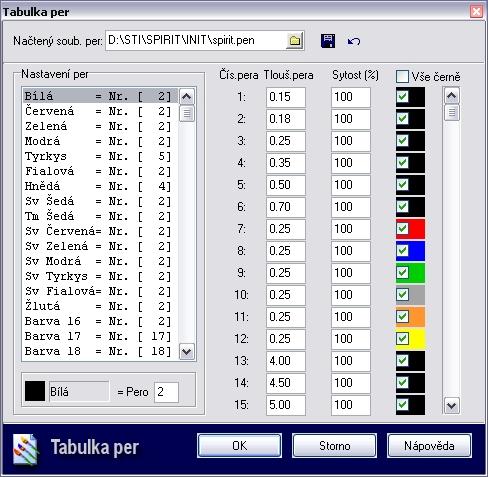 SPIRIT 11 nové funkce 45 Nastavení per 1. Pro pero číslo 1 zadejte tloušťku pera (v mm) do číselného pole Tlouš. pera, kterou chcete pro toto pero použít (např. 0.25 mm). 2.