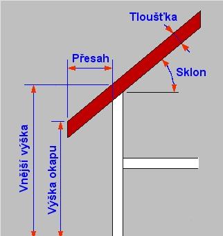 SPIRIT 11 nové funkce 89 [Modifikace>>] Kopírovat plochu Vnější výška Sklon střechy Přesah Výška okapu Pomocí tohoto tlačítka se opět nastaví náhledové okno.