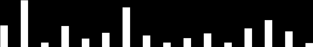 Počet uchazečů/přijatých Úspěčnost přijetí (v %) Tabulky max.