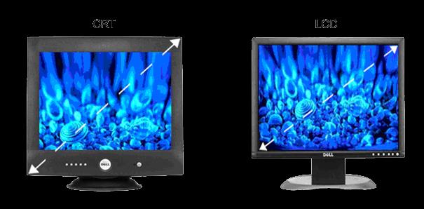 Základní parametry monitorů Délka úhlopříčky velikost monitoru se obvykle udává jako vzdálenost v palcích
