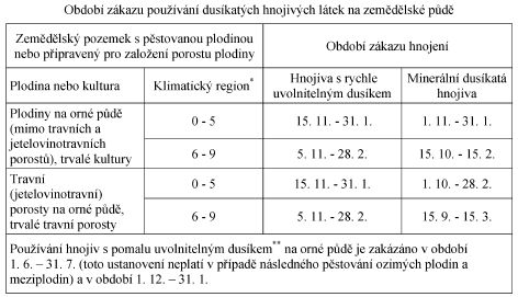 SMR 4/1