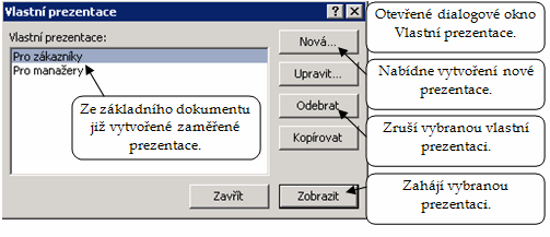 Mohou se lišit výběrem snímků, a tím i délkou. 8.1.1. Nabídka Vlastní prezentace Nabídka Vlastní prezentace umožňuje předejít chvatnému hledání snímků, které jsou pro daný okruh posluchačů relevantní.