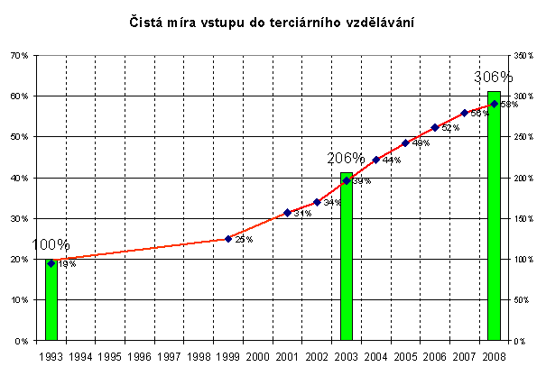 Příloha 1 Kde se bere omyl, že vzdělávání maturantů se zhoršuje Taková tvrzení přicházejí z vysokých škol, a to zejména z přírodovědných a technických oborů.