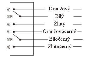 Zapojení