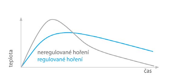 Podstavné sklo K instalaci krbových kamen na podlahy z hořlavých materiálů je možno také použít designově efektní podstavné sklo. Jedná se o čiré, kalené sklo z tloušťky 8mm.