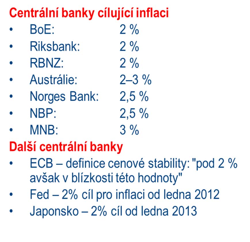 Cenová stabilita = nízká, ale kladná inflace Jedním z důvodů kladného inflačního cíle je statistické nadhodnocení při měření není zcela zohledněn růst kvality (ne každý růst ceny je zdražením) v