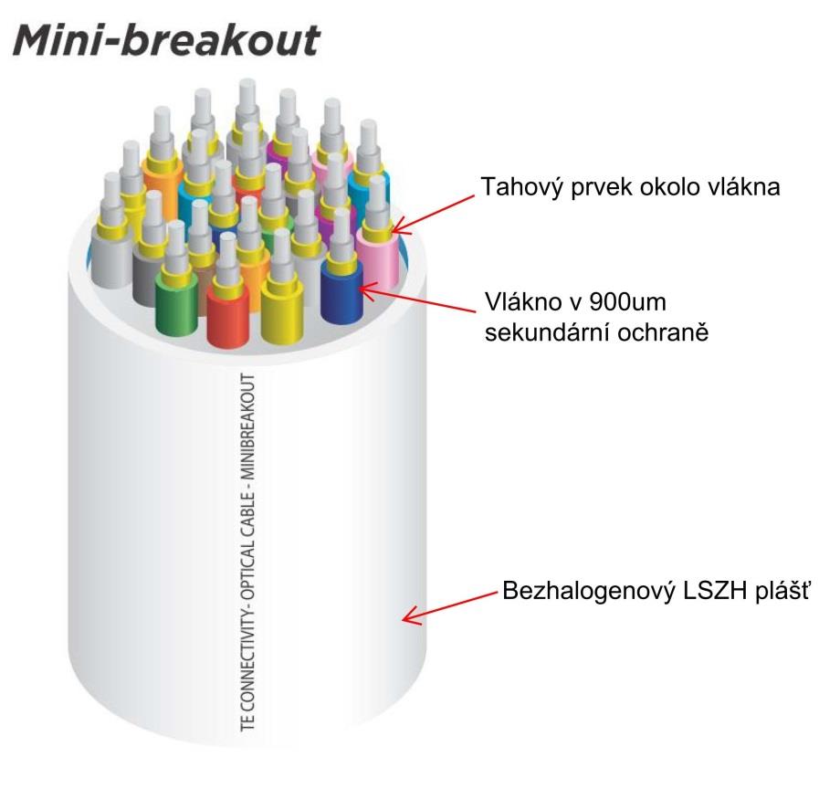 tahovým